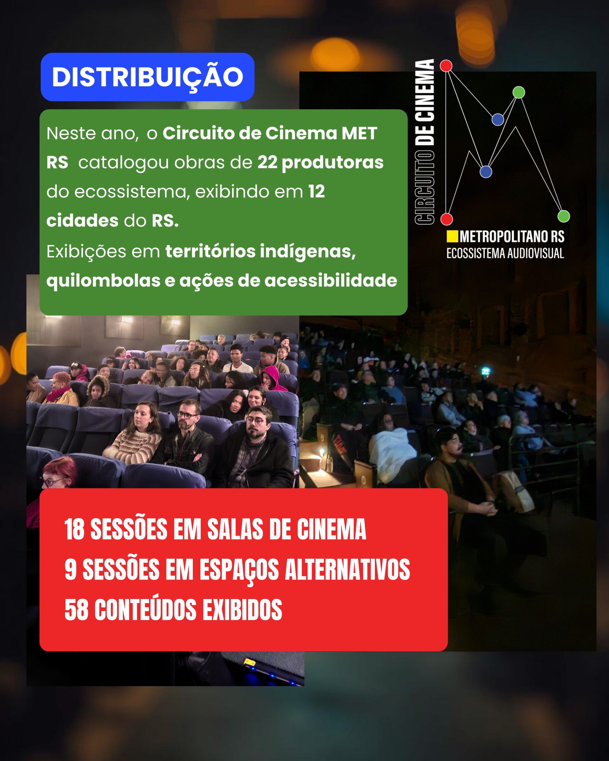 Distribuição de Obras